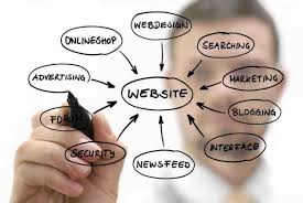 Importance of website